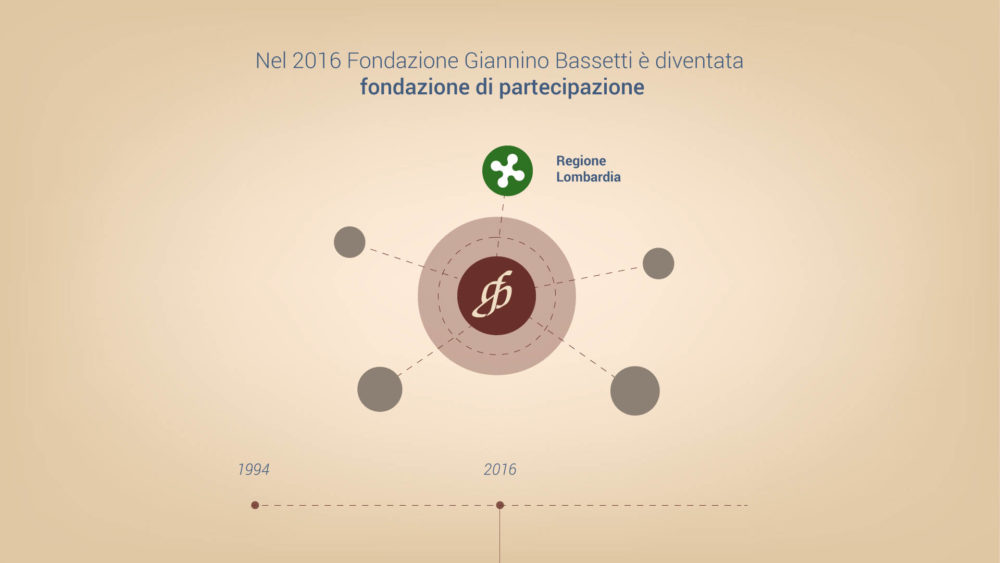 Frame of the visual storytelling of Fondazione Giannino Bassetti by Fabio Besti